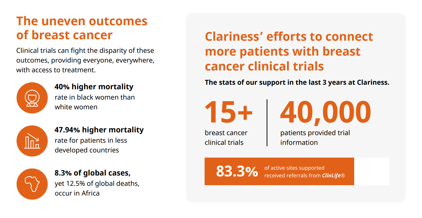 Breast cancer patient recruitment infographic