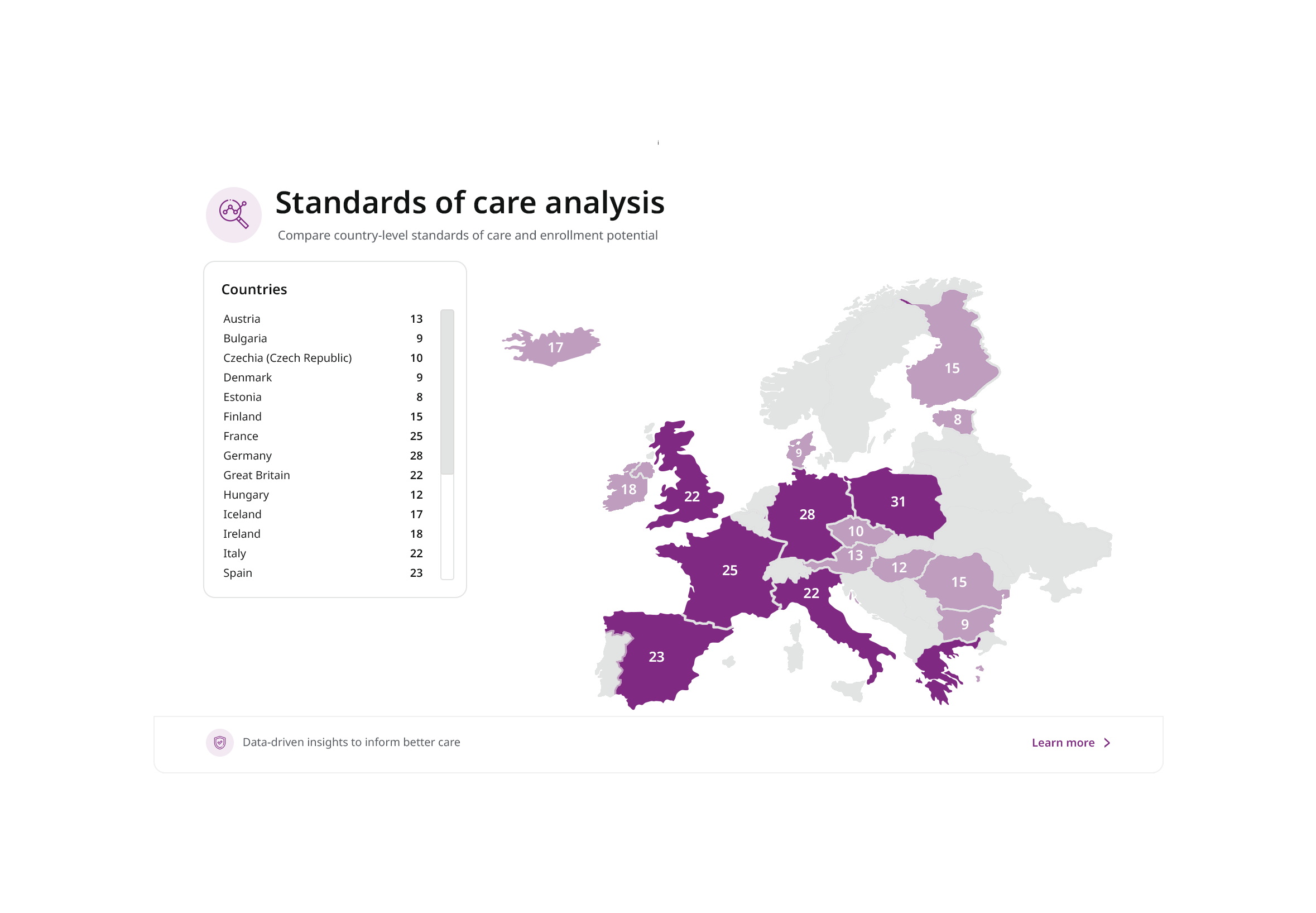 Standard of care index 