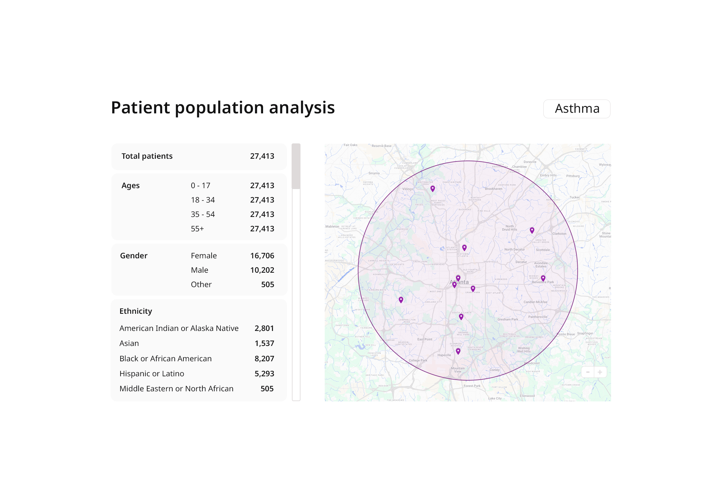 Geographic reach index