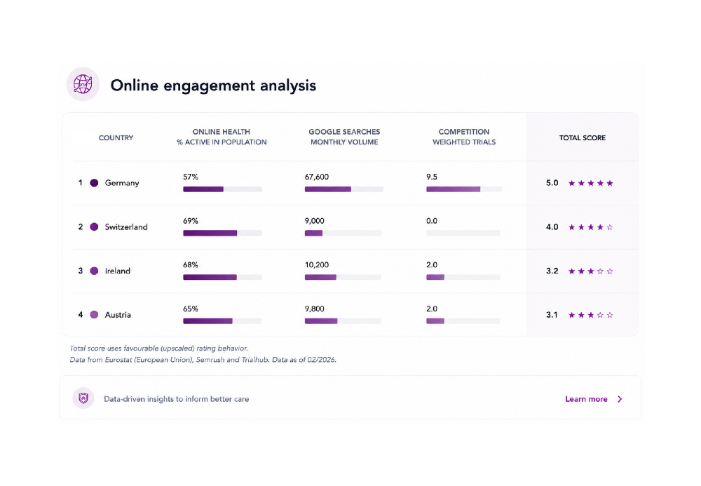 Online population analysis 